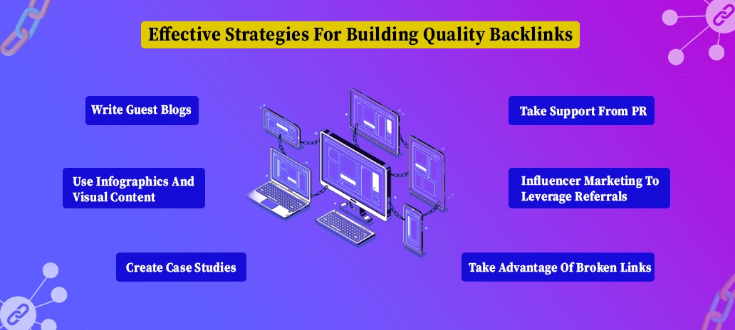 Strategies For Building Quality Backlinks